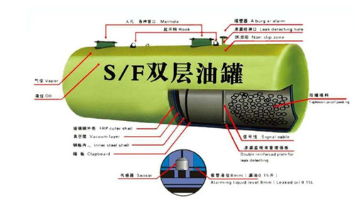 SF双层罐图片